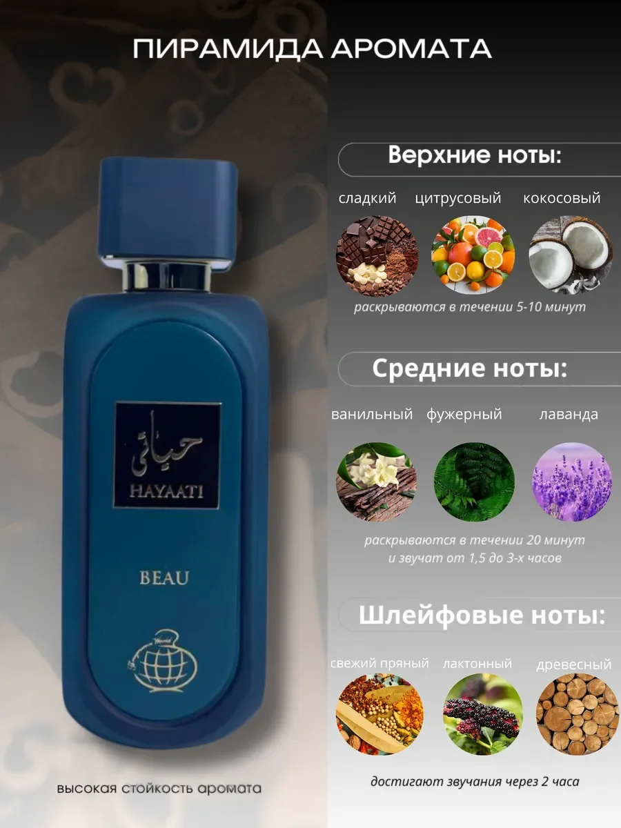 Духи мужские Hayaati BEAU - миниатюра 5
