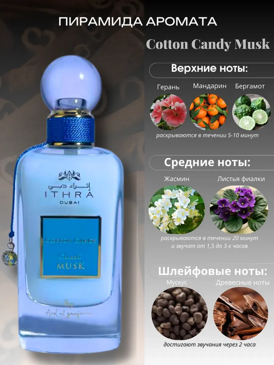 Духи женские и мужские арабские Cotton Candy Musk - миниатюра 5