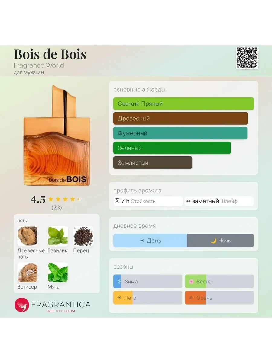 Отливант Пробник Арабские духи Bois De Bois - миниатюра 3