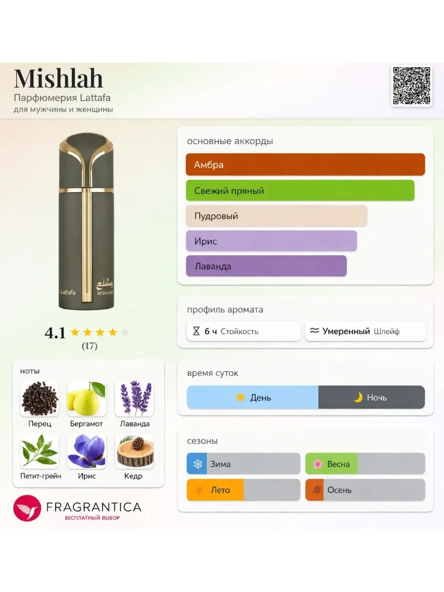 Отливант Пробник Арабские духи Mishlah Lattafa - миниатюра 3