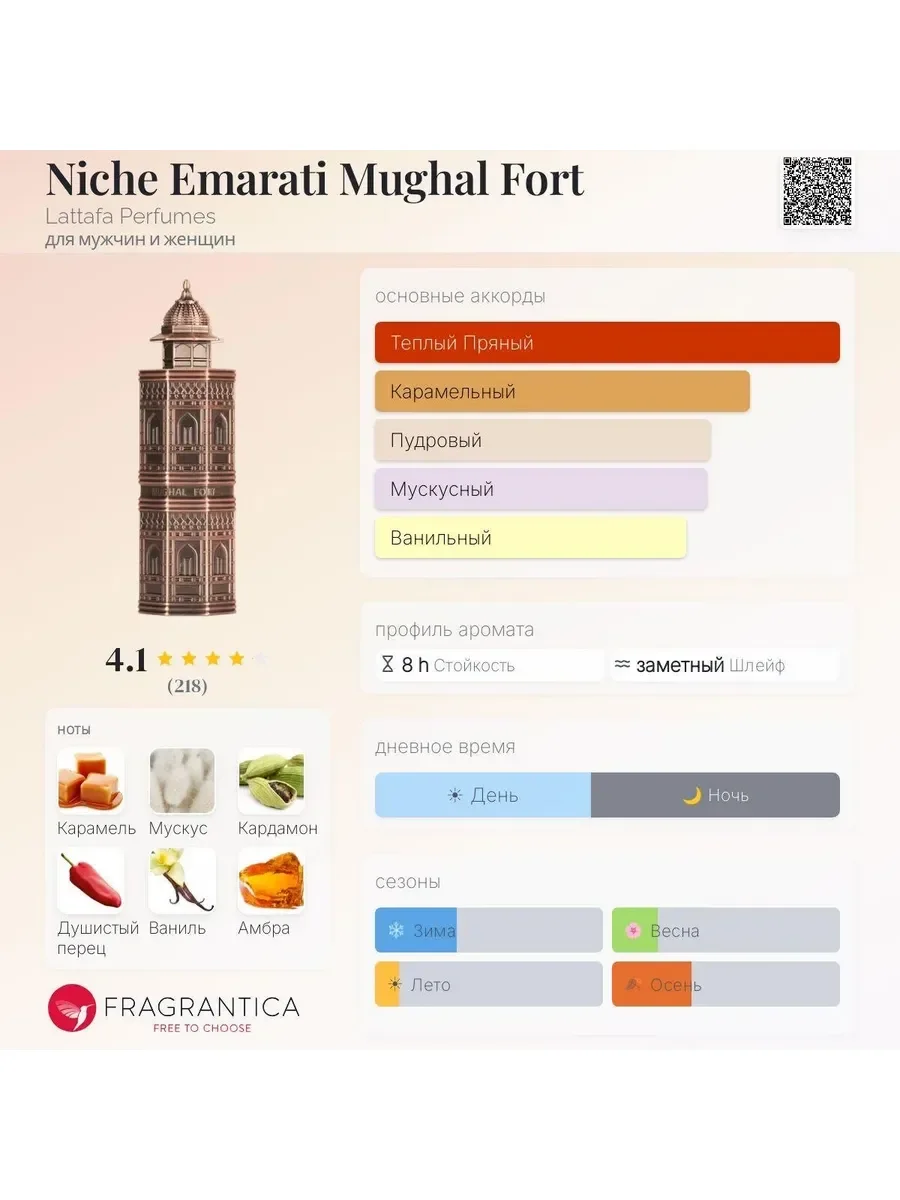 Отливант Пробник Арабские духи Mughal Fort - миниатюра 4