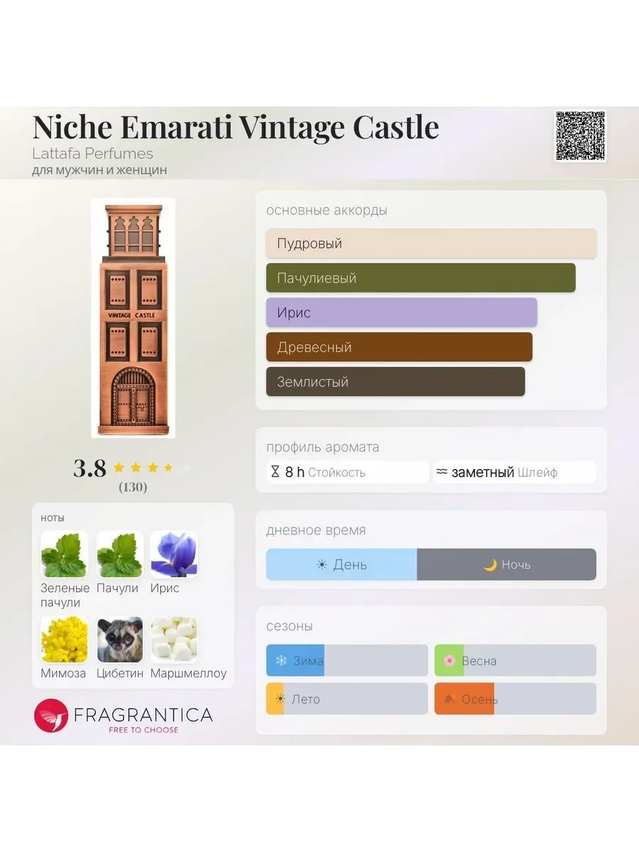 Отливант Пробник Арабские духи Vintage castle - миниатюра 3