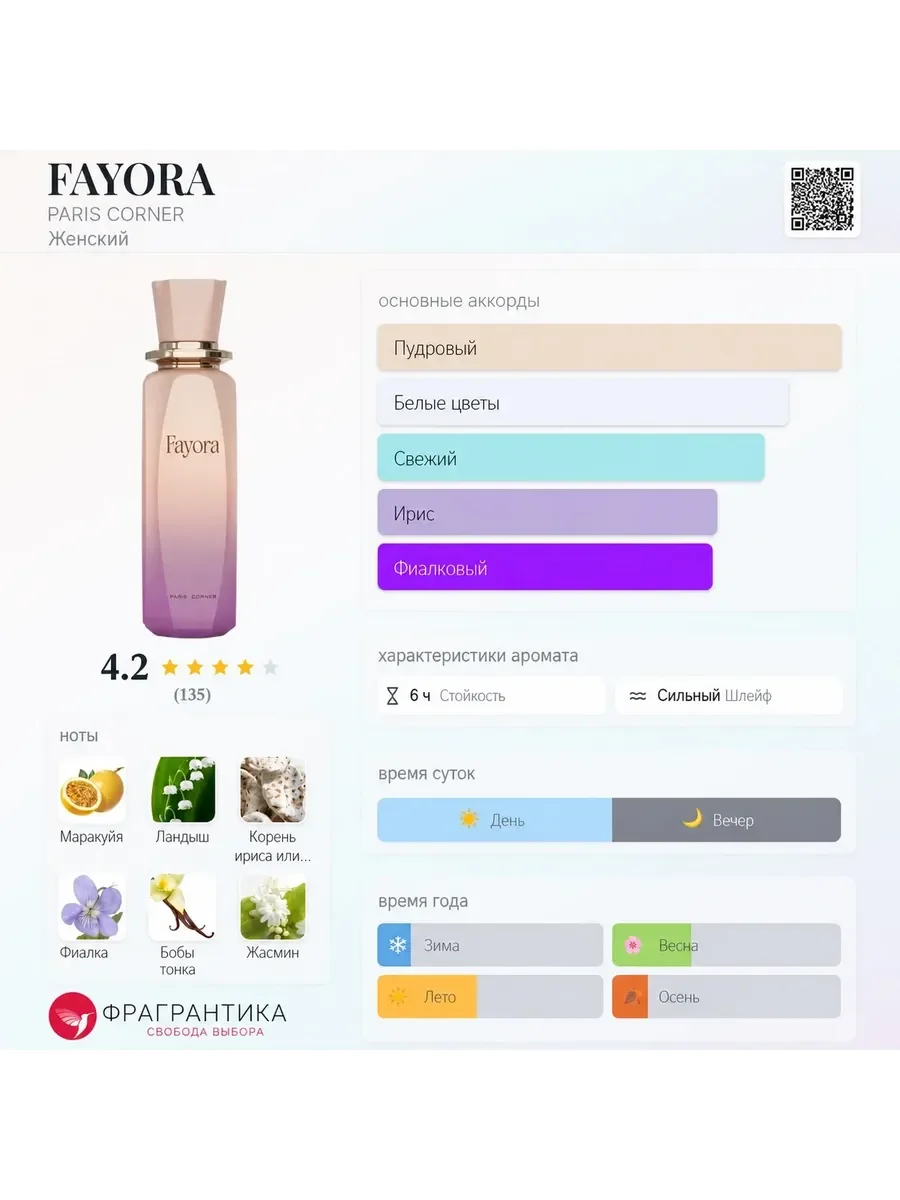 Арабские духи FAYORA - миниатюра 3