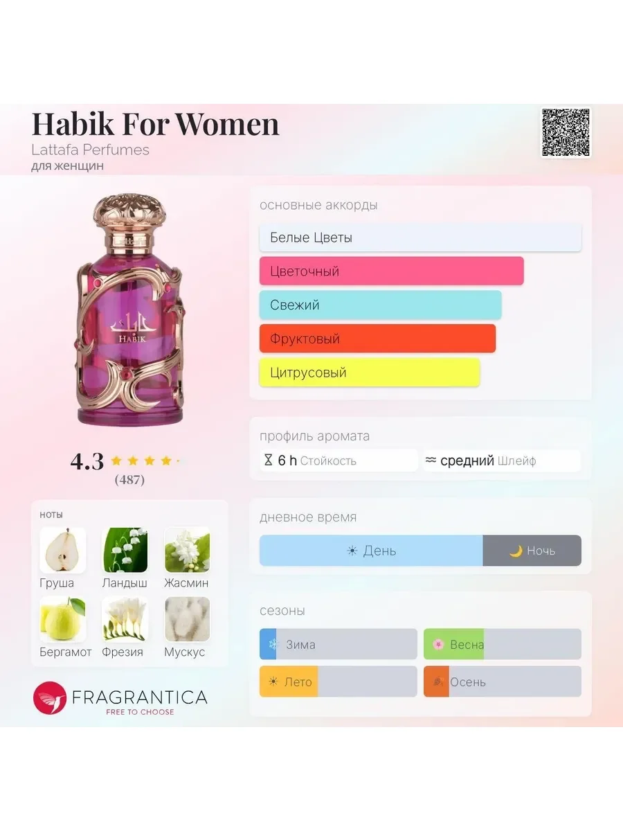 Арабские духи Habik for Women 100мл - миниатюра 4