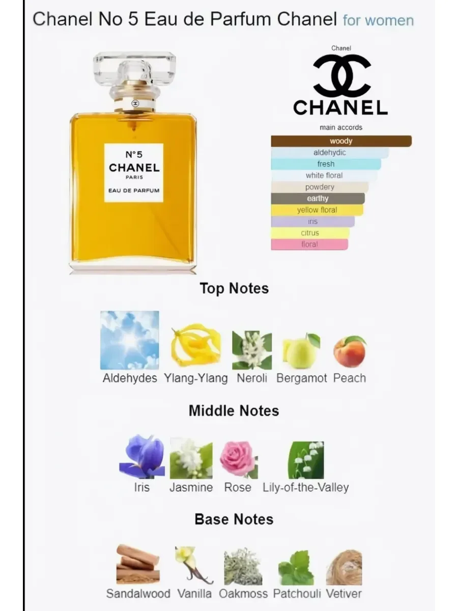 Духи Chanel No 5 Parfum Chanel 100 мл - миниатюра 4