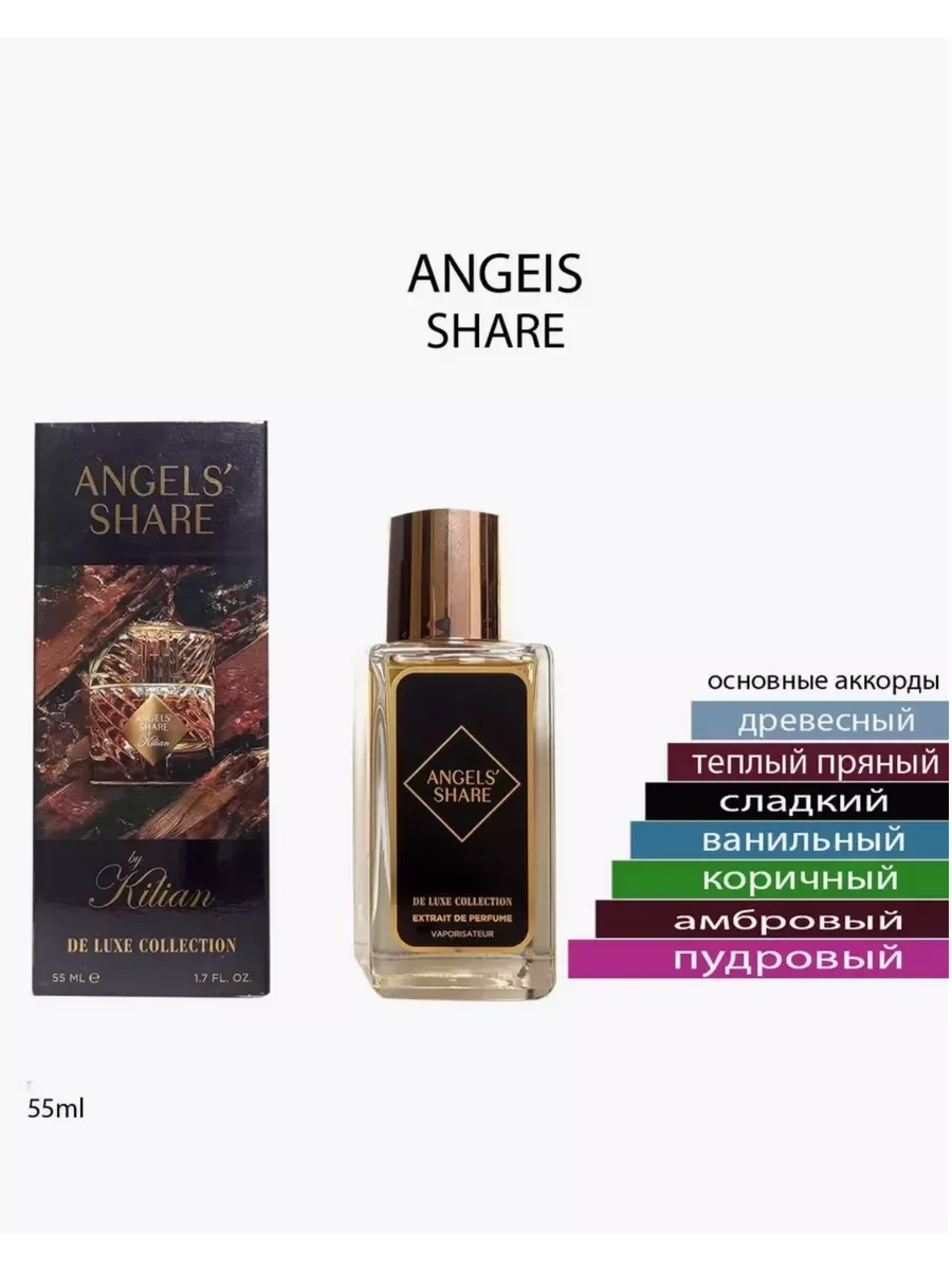 Духи Тестер ОАЭ Angels' Share By Kilian 55 мл - изображение 1