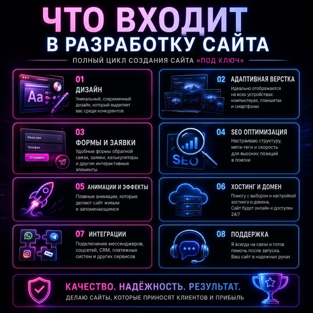 Создание сайтов без предоплаты - миниатюра 3