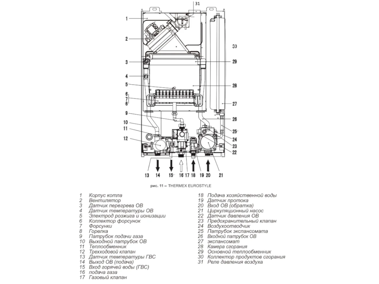 Котел газовый двухконтурный Thermex EuroStyle F24 - миниатюра 2