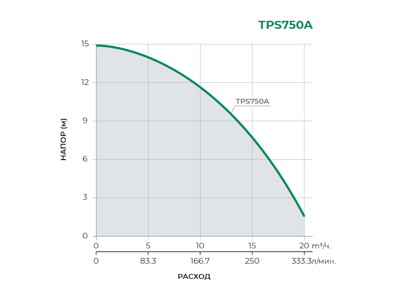 Насос дренажный Pumpman TPS 750 - миниатюра 2