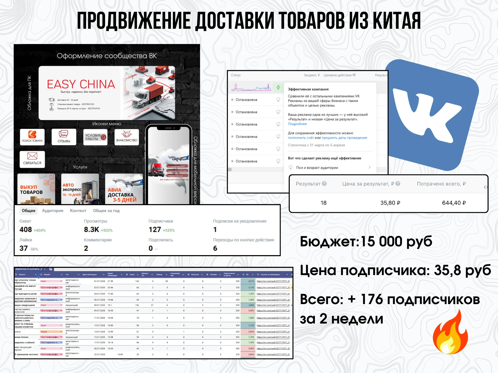 Таргетолог ВКонтакте, продвижение ВК - миниатюра 2