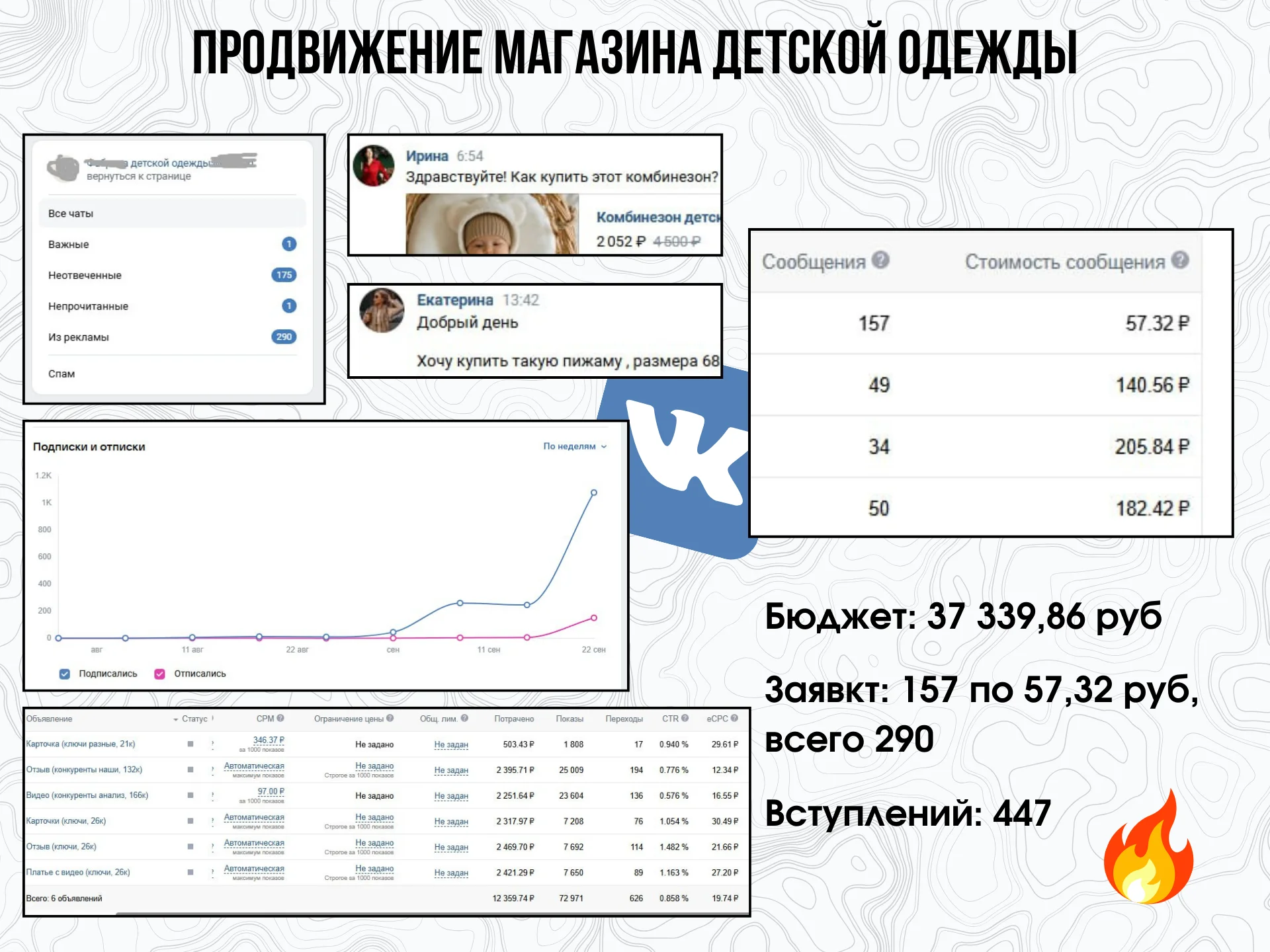 Таргетолог ВКонтакте, продвижение ВК - миниатюра 3