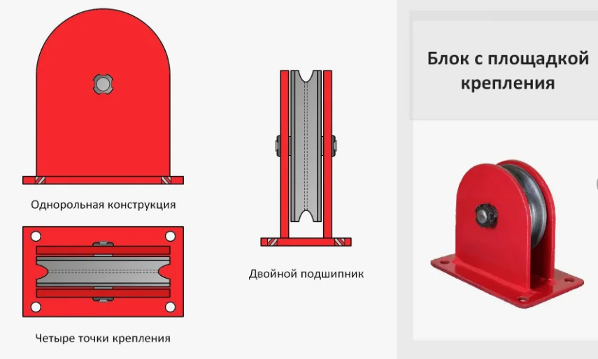 Блок монтажный опорный - миниатюра 3