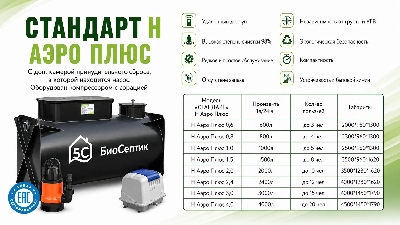 Умный Септик • Автономная канализация • Станция биологической очистки - миниатюра 6