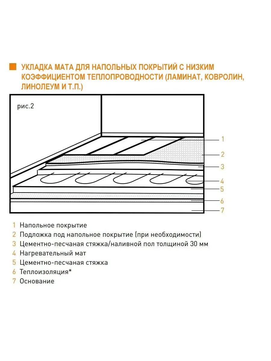 Тёплый пол, нагревательный мат - миниатюра 7