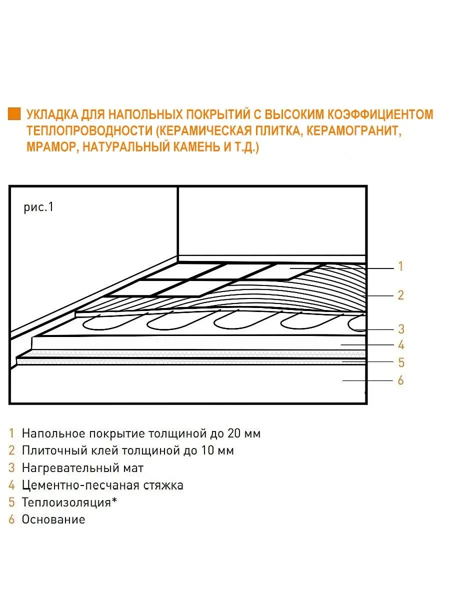 Тёплый пол, нагревательный мат - миниатюра 8