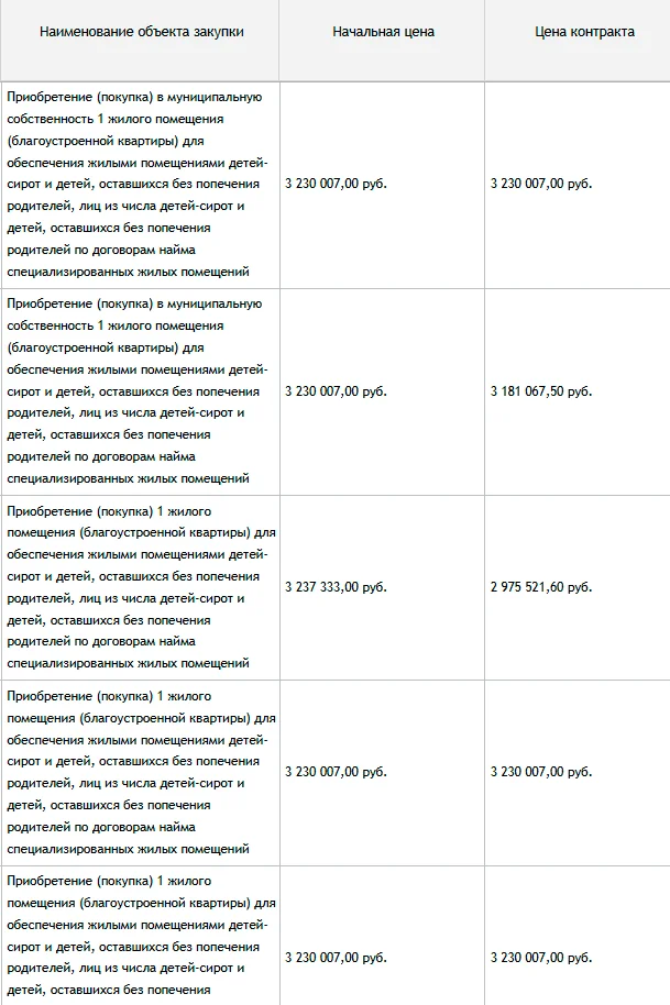 Тендерное сопровождение - миниатюра 6