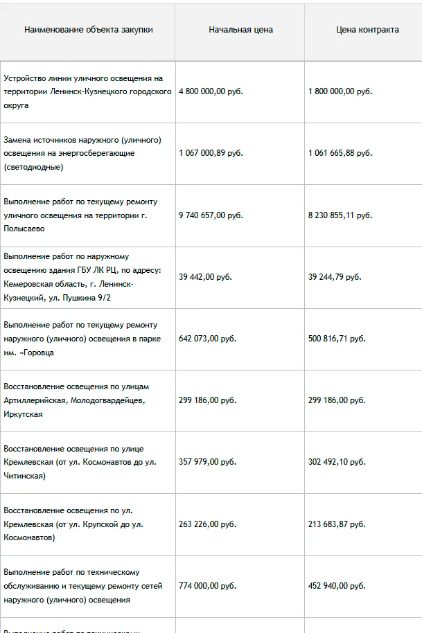 Тендерное сопровождение - миниатюра 8