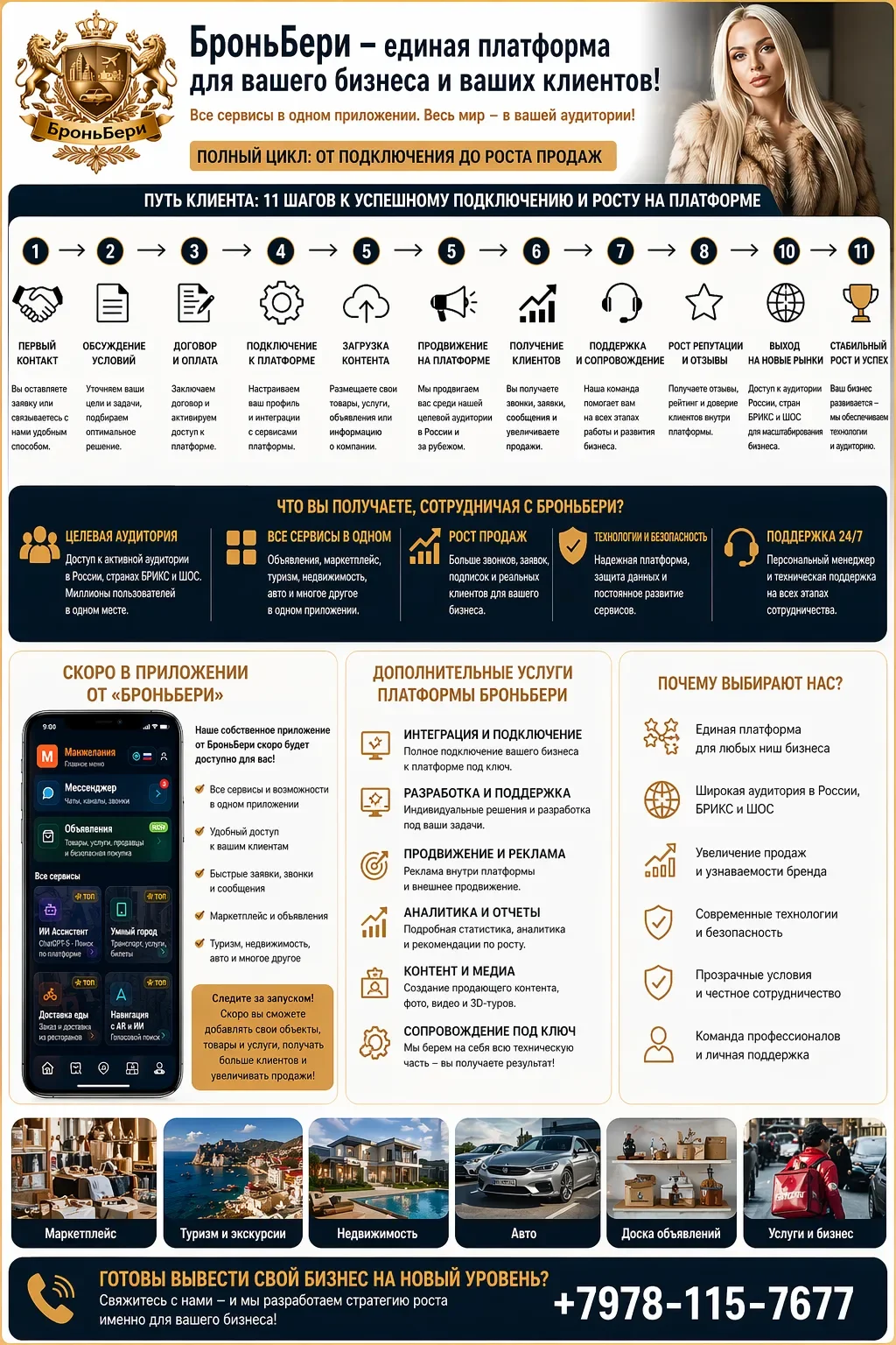 Ищу инвестора в IT Проект 70% готовности - миниатюра 11