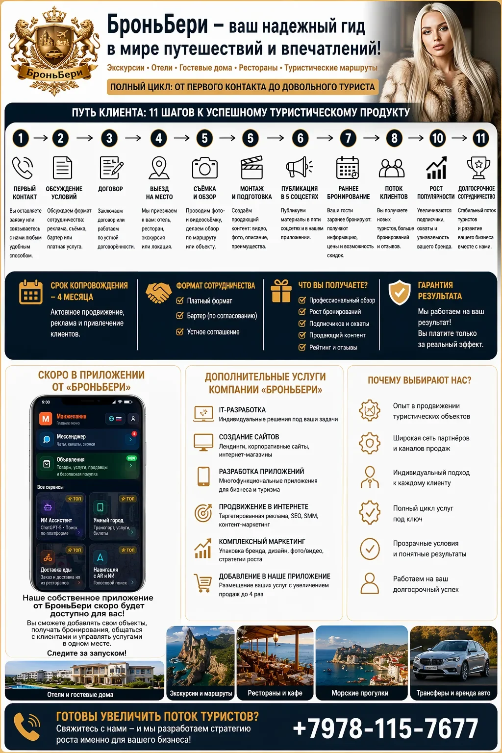 Ищу инвестора в IT Проект 70% готовности - миниатюра 12