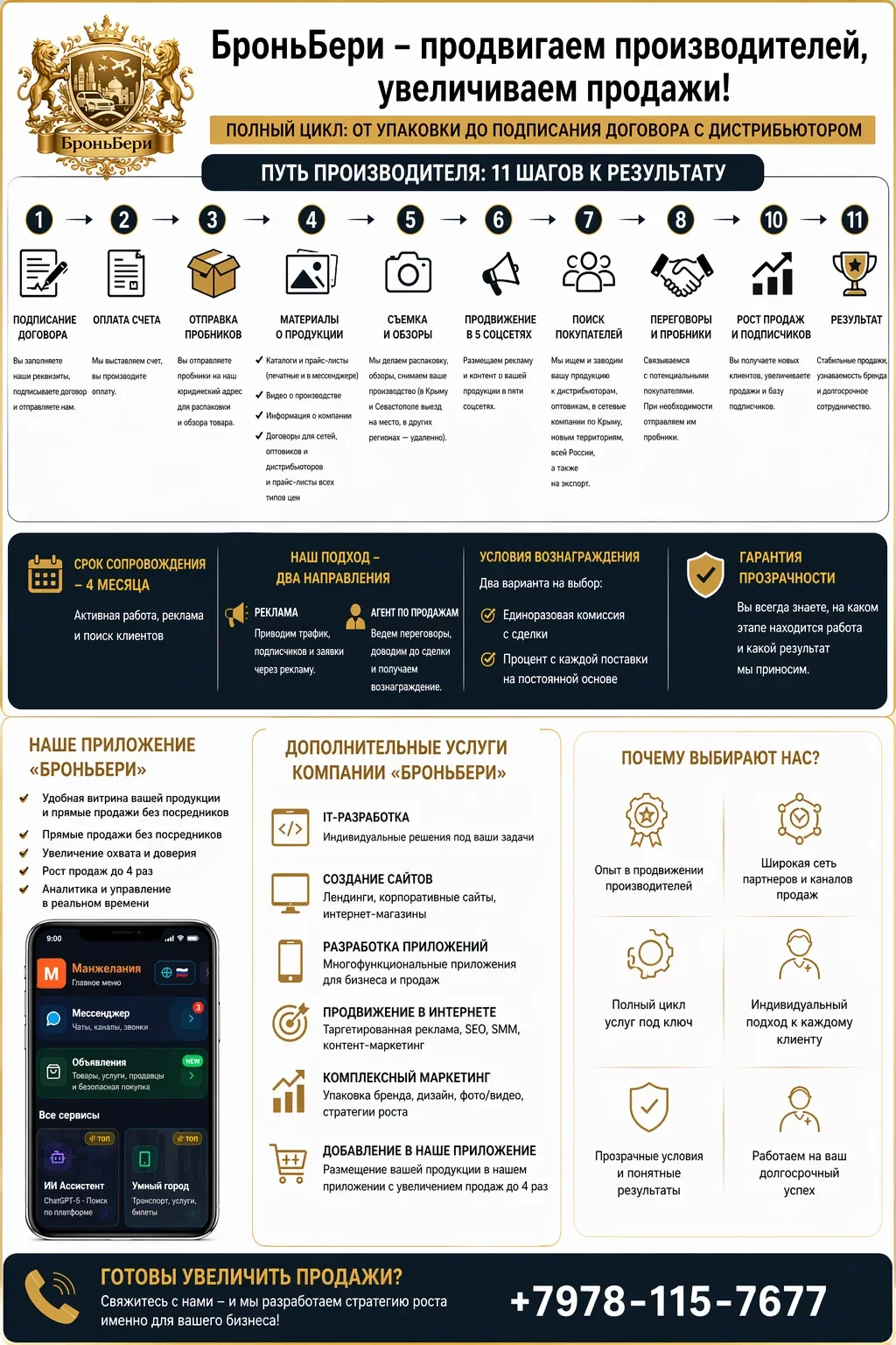 Ищу инвестора в IT Проект 70% готовности - миниатюра 13