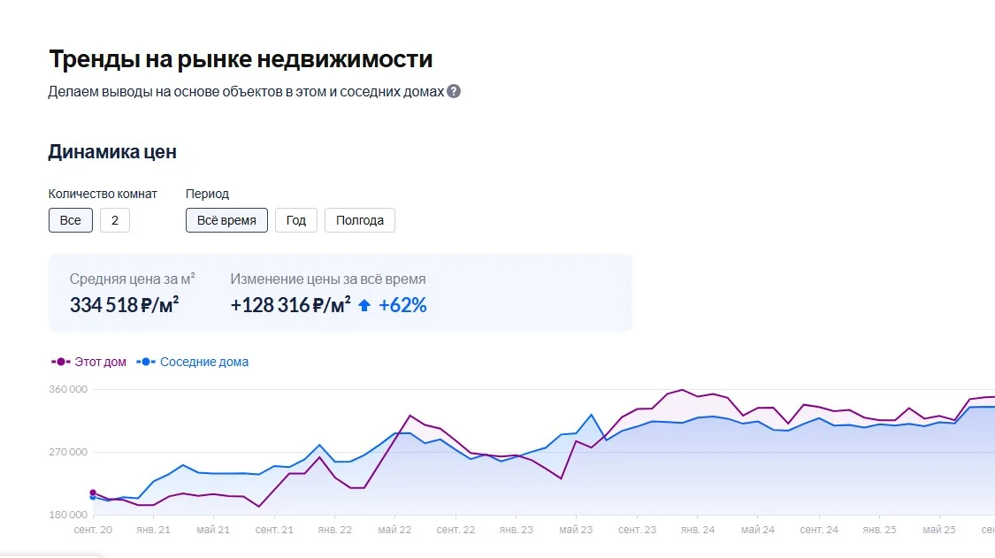 340м2 Коммерческое помещение Продажа - миниатюра 16