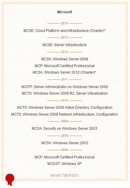 Системный Администратор DevOps Microsoft Mikrotik - изображение 1