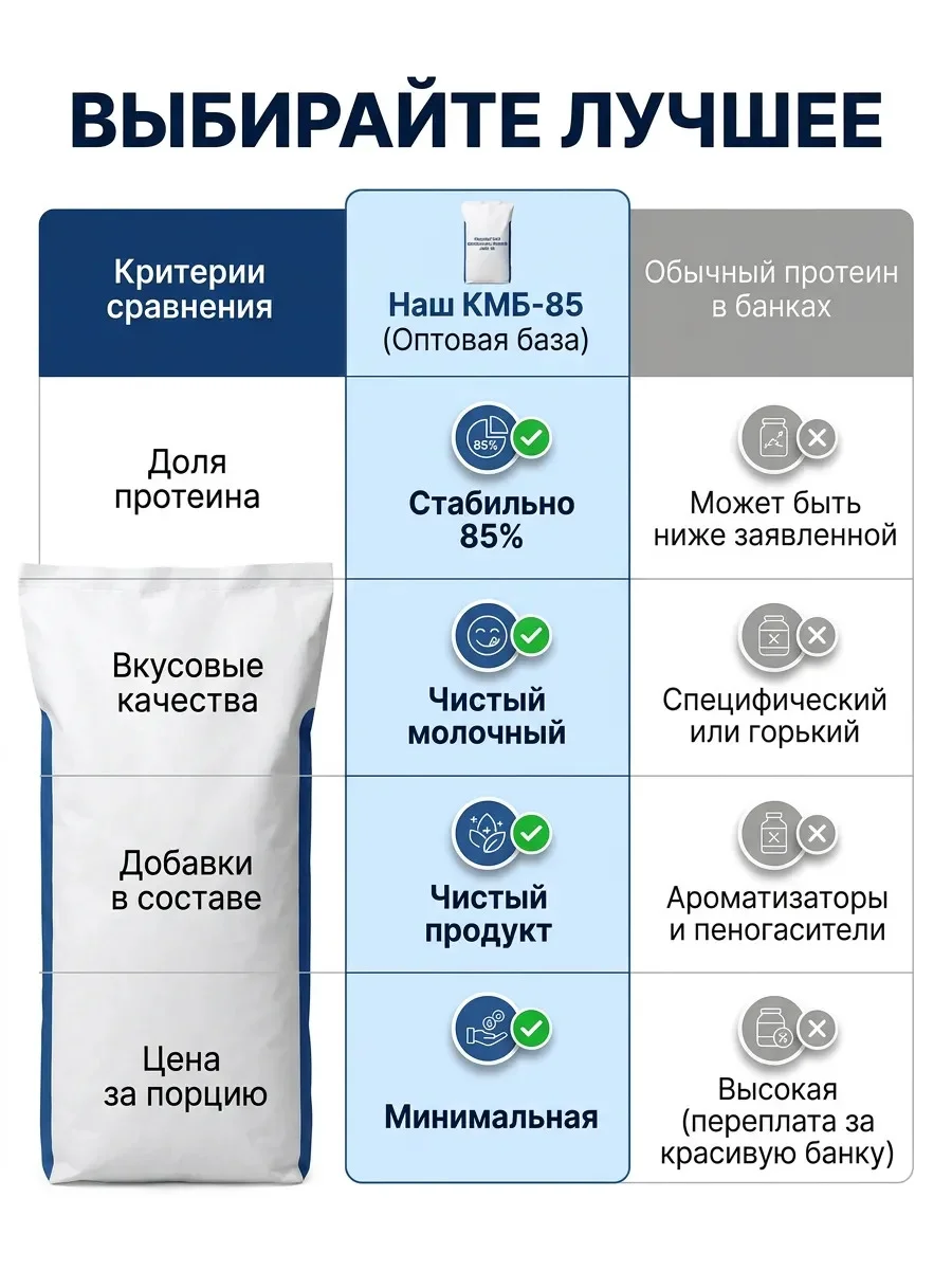 Протеин кмб 85(казеин) Молвест - миниатюра 3