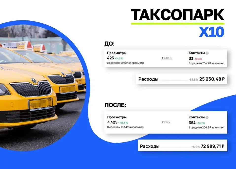 Авитолог услуги авитолога Маркетолог Лидогенерация - миниатюра 4