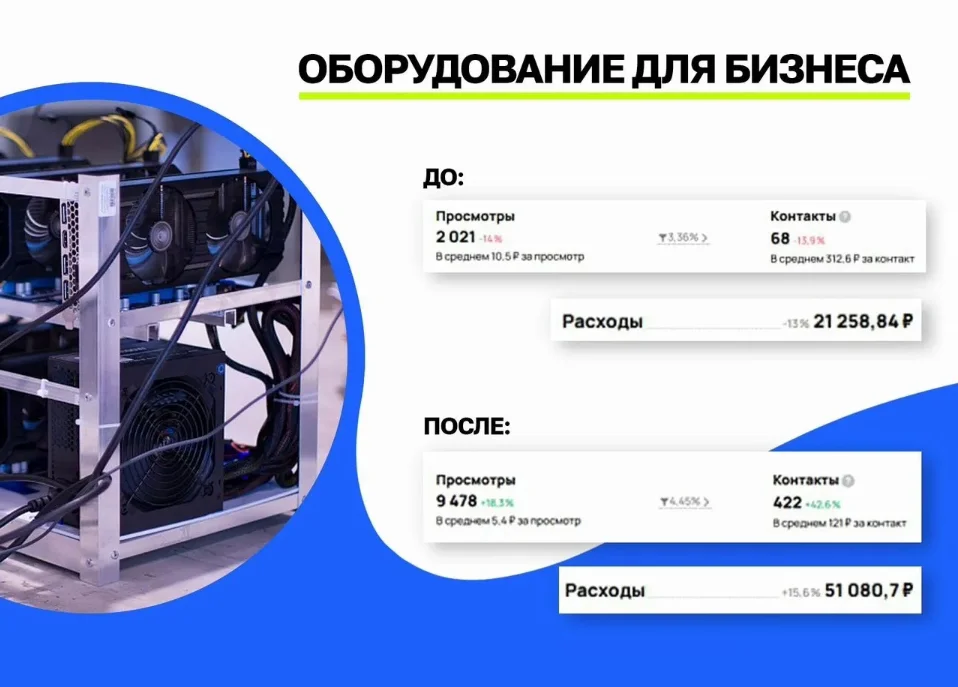 Авитолог услуги авитолога Маркетолог Лидогенерация - миниатюра 5