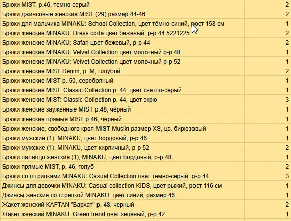 Партия одежды. 131 единица. Торг - изображение 1