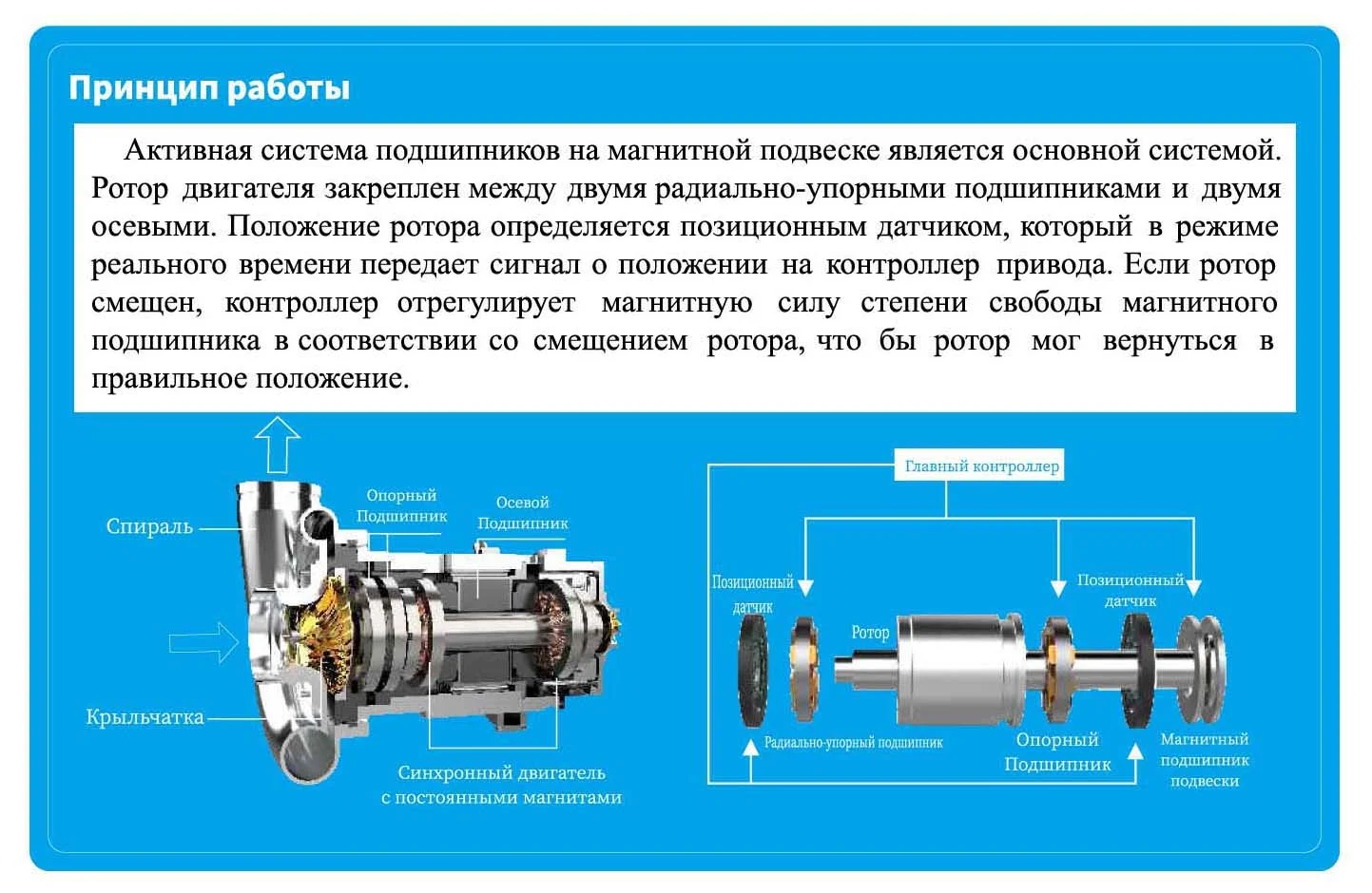 Промышленное оборудование на магнитной подвеске - миниатюра 3