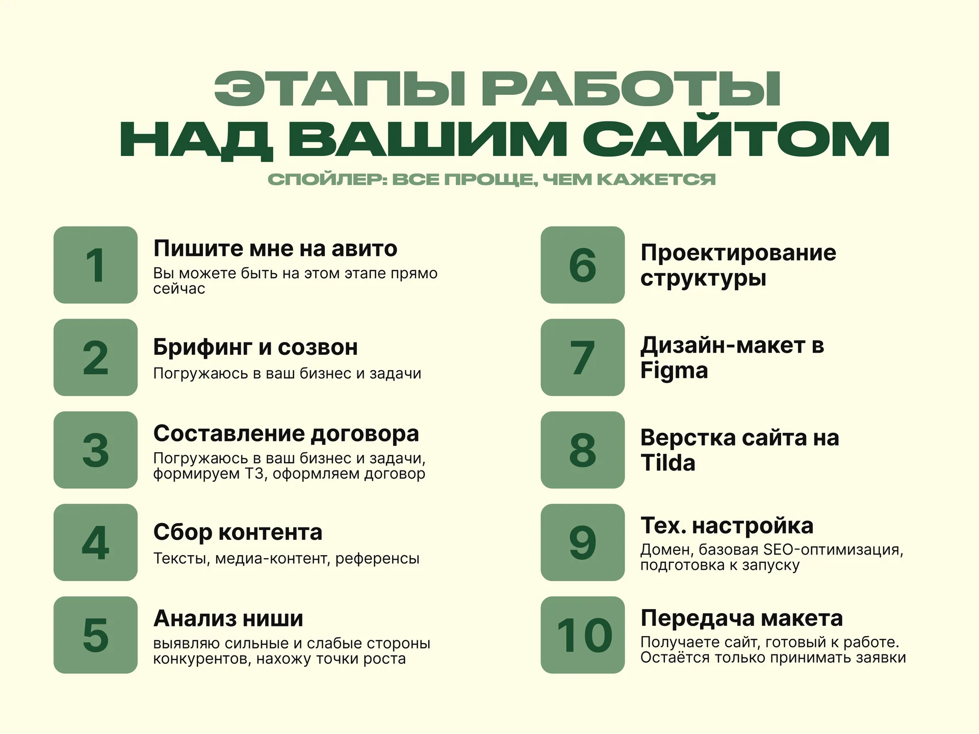 Разработка Сайтов под ключ - миниатюра 6