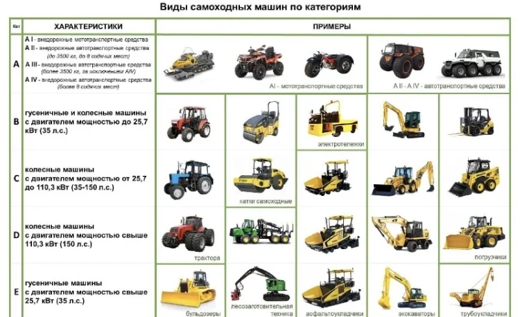Обучение на трактонные права и спецтехнику - миниатюра 2