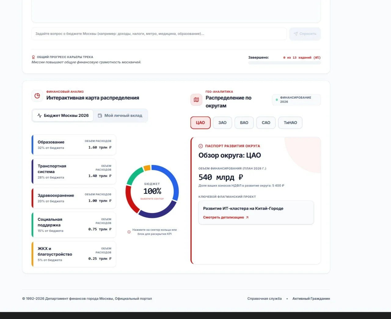 Интерактивные веб-презентации и дашборды - миниатюра 4