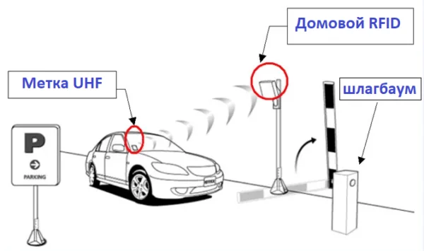 Копируем карты,метки формата UHF открытия шлагбаума. - миниатюра 3