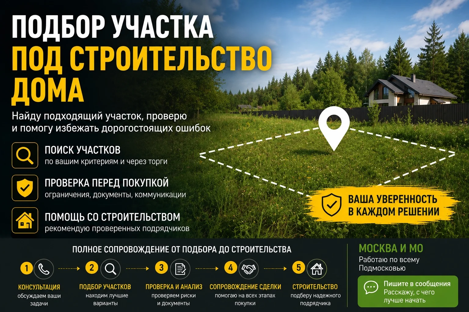 Подбор участка под строительство дома - миниатюра 3