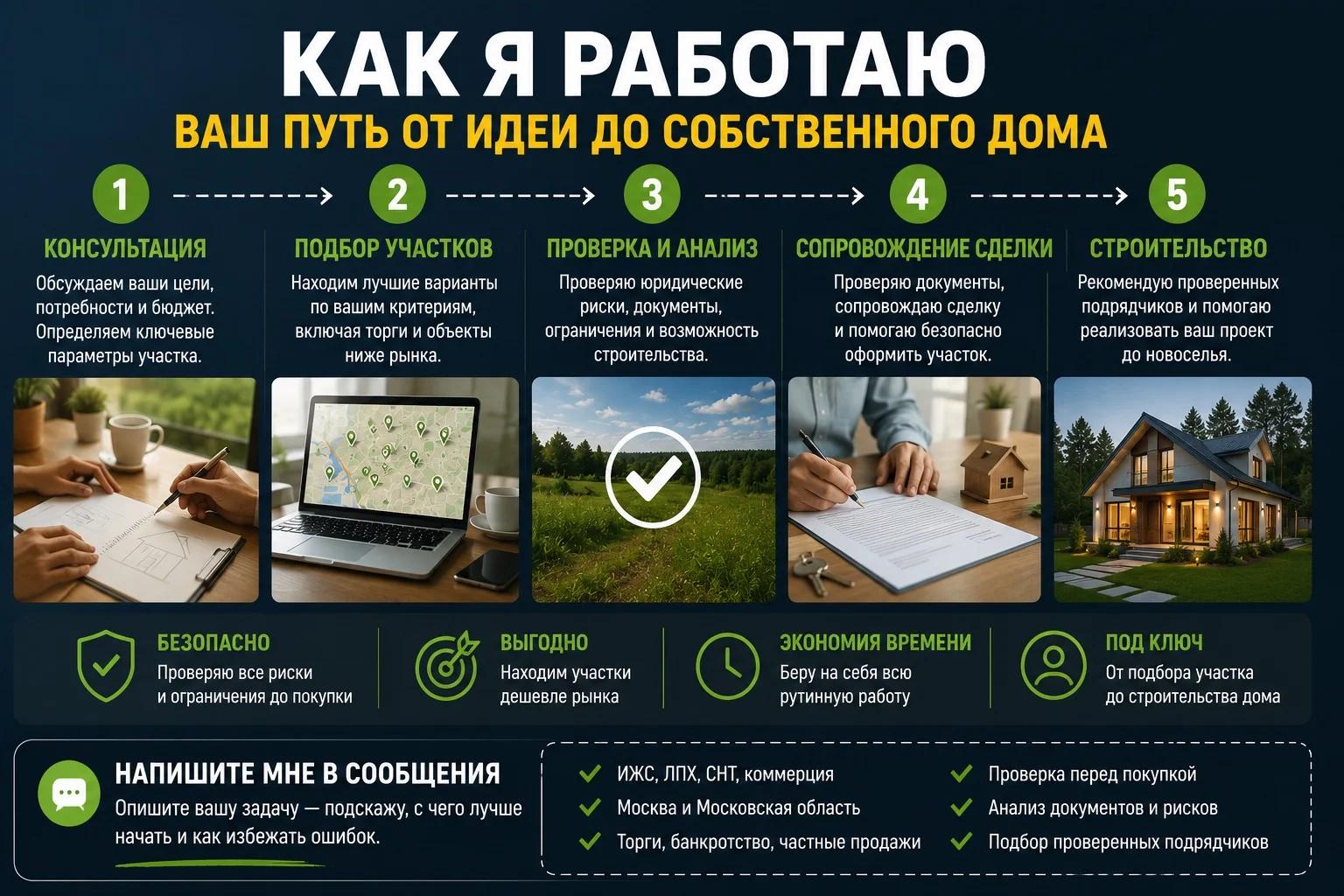 Подбор участка под строительство дома - миниатюра 5