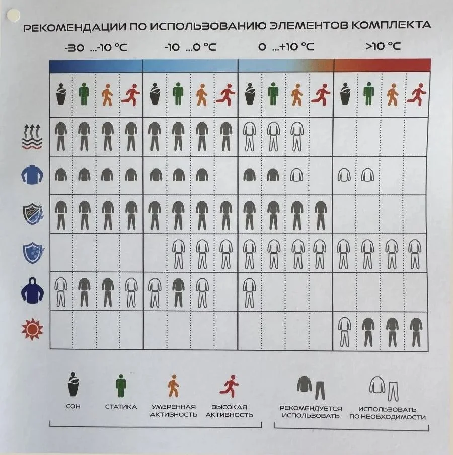 Вкпо, костюм утеплённый 3.1 триада, все размеры - миниатюра 2
