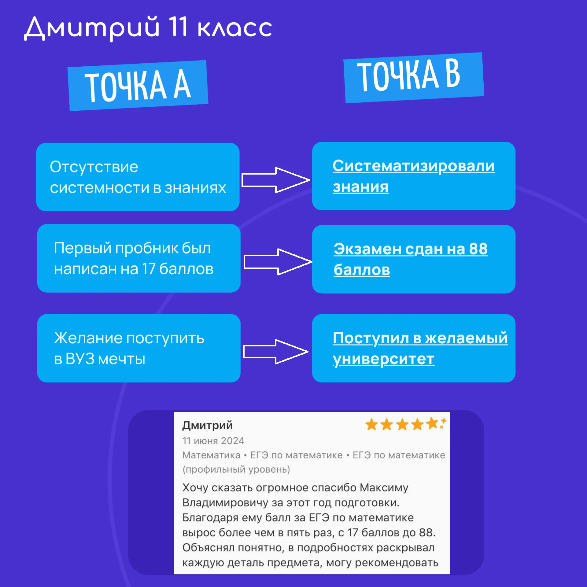 Репетитор по математике 9-11 классы - миниатюра 4