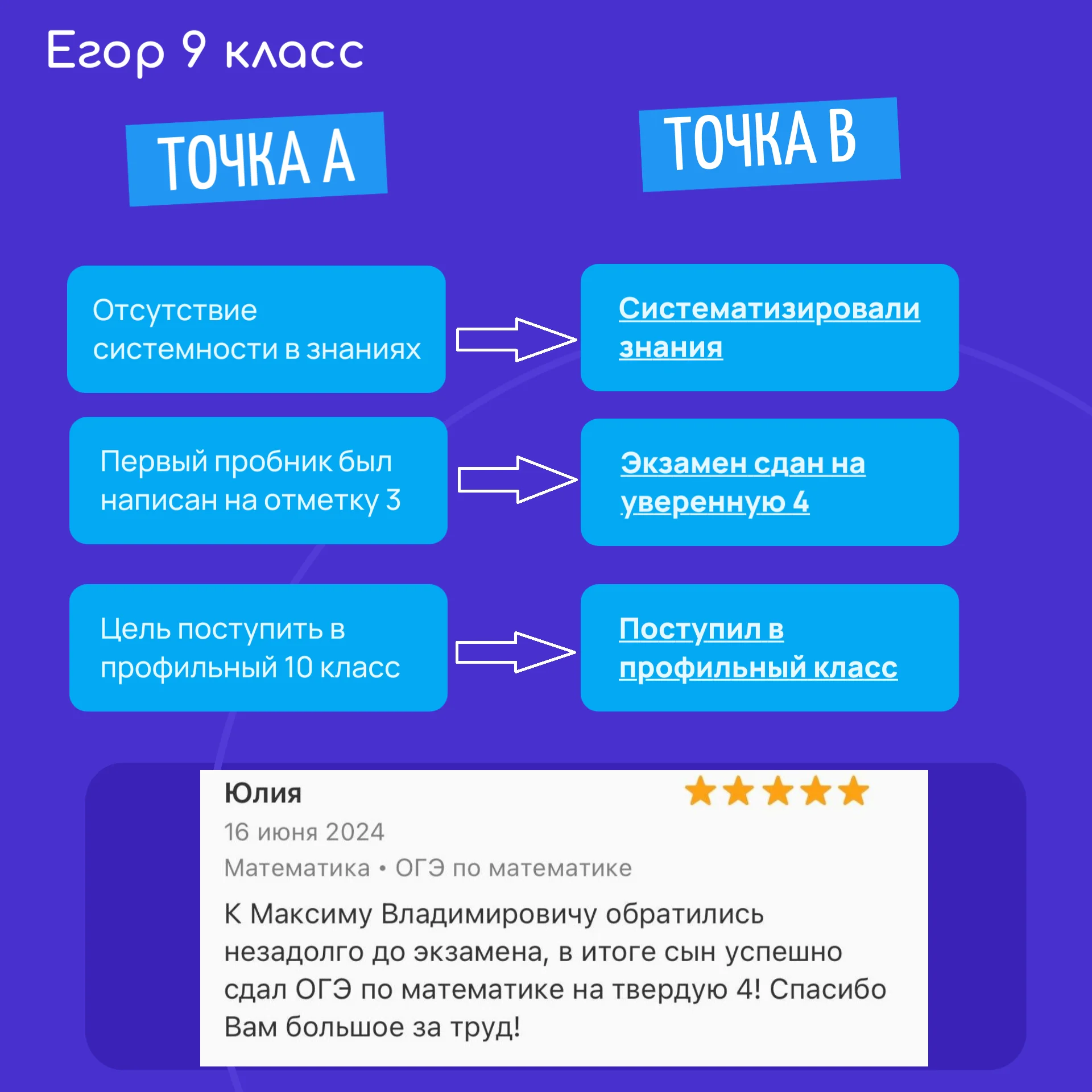Репетитор по математике 9-11 классы - миниатюра 5