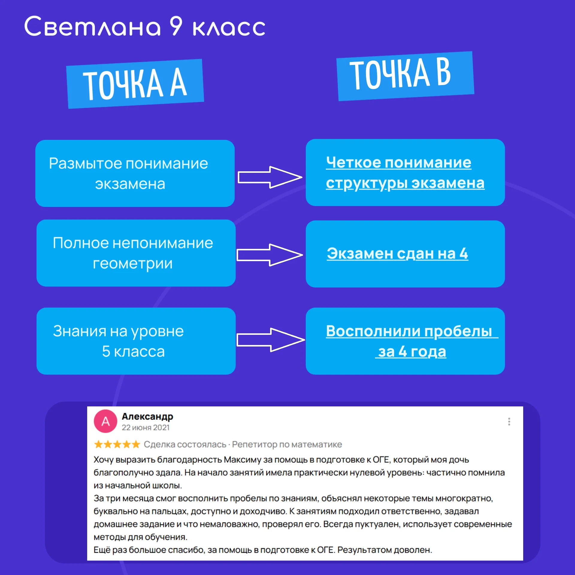 Репетитор по математике 9-11 классы - миниатюра 6