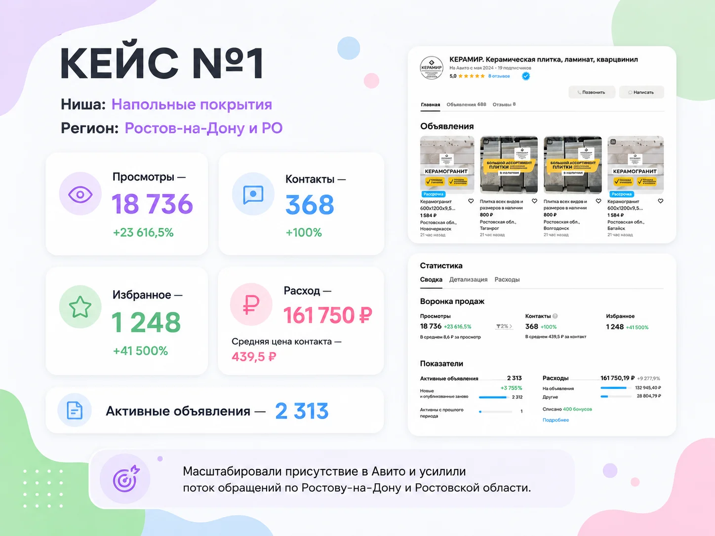 Авитолог / Услуги авитолога / Продвижение на Авито - миниатюра 4