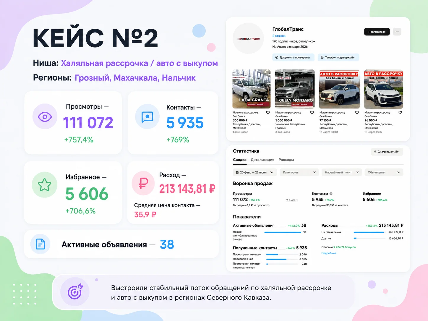 Авитолог / Услуги авитолога / Продвижение на Авито - миниатюра 5
