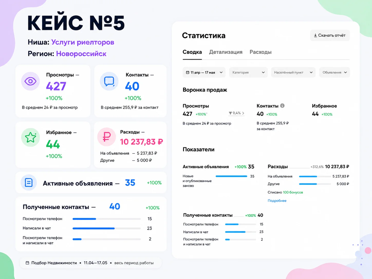 Авитолог / Услуги авитолога / Продвижение на Авито - миниатюра 8