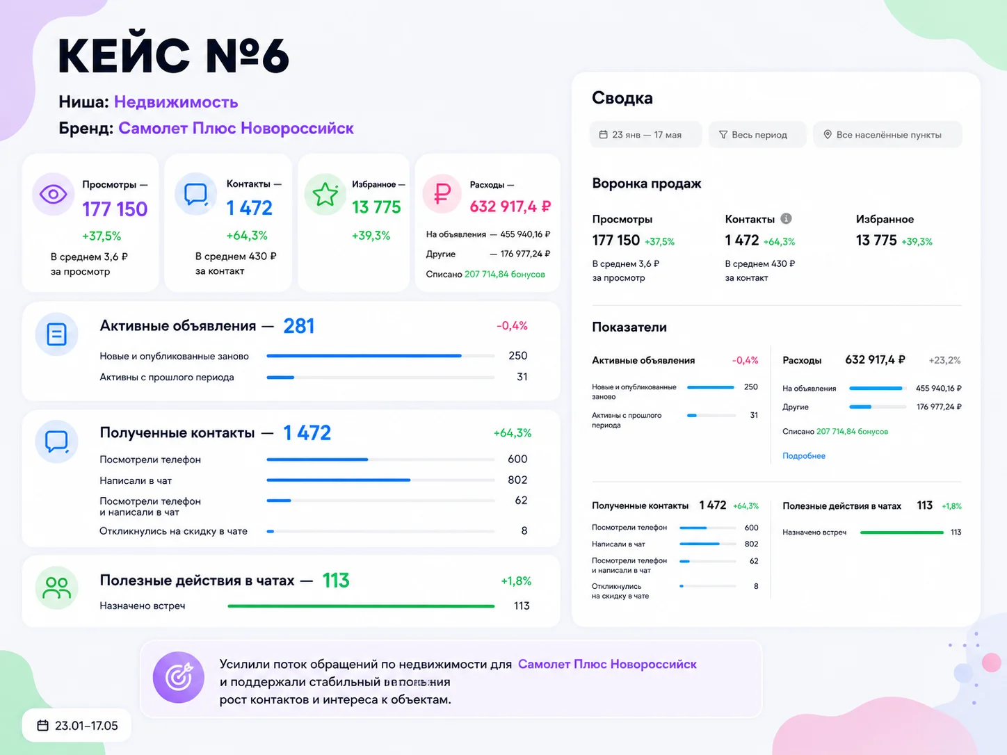 Авитолог / Услуги авитолога / Продвижение на Авито - миниатюра 9