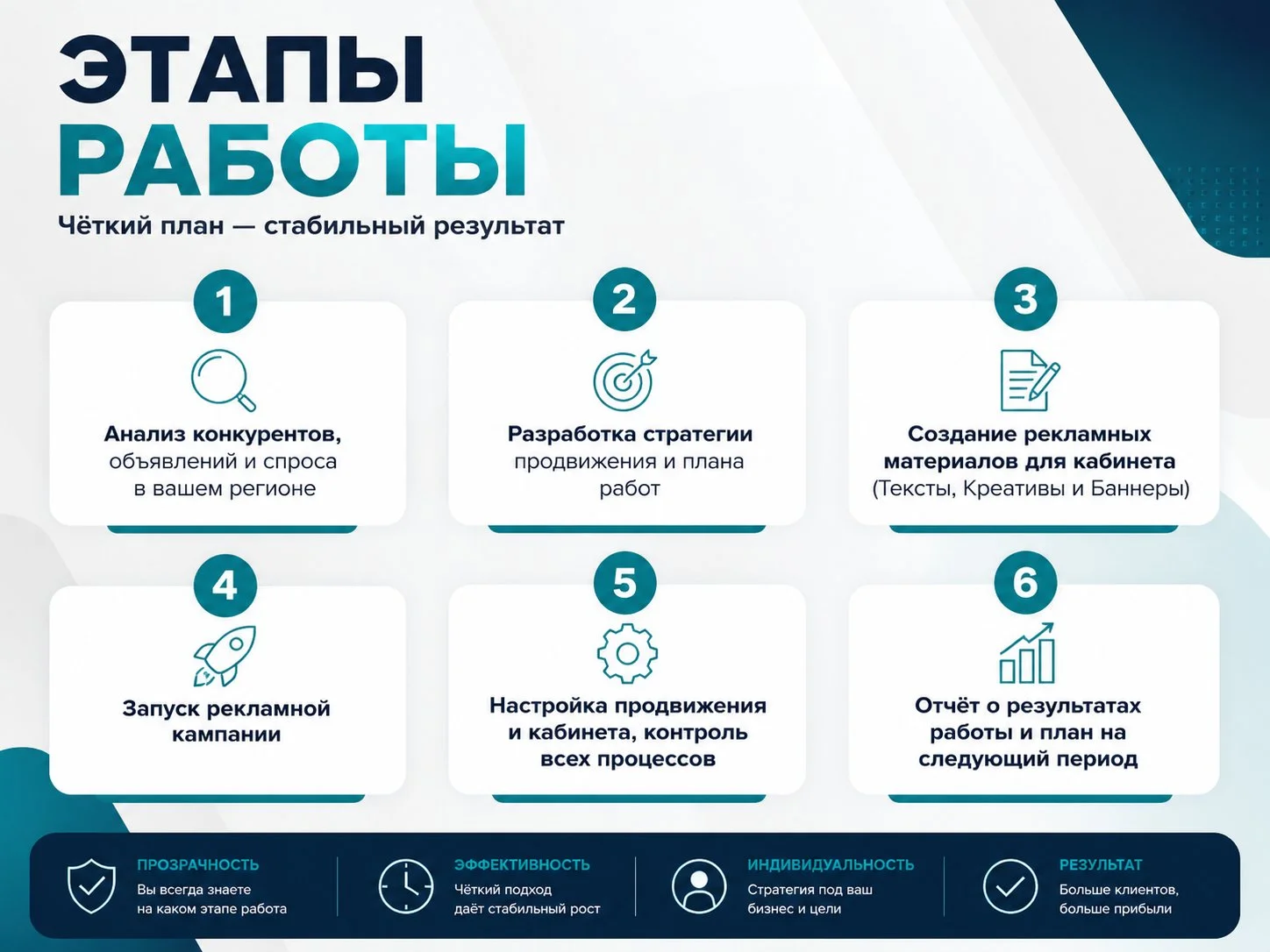 Авитолог услуги авитолога под ключ - миниатюра 2