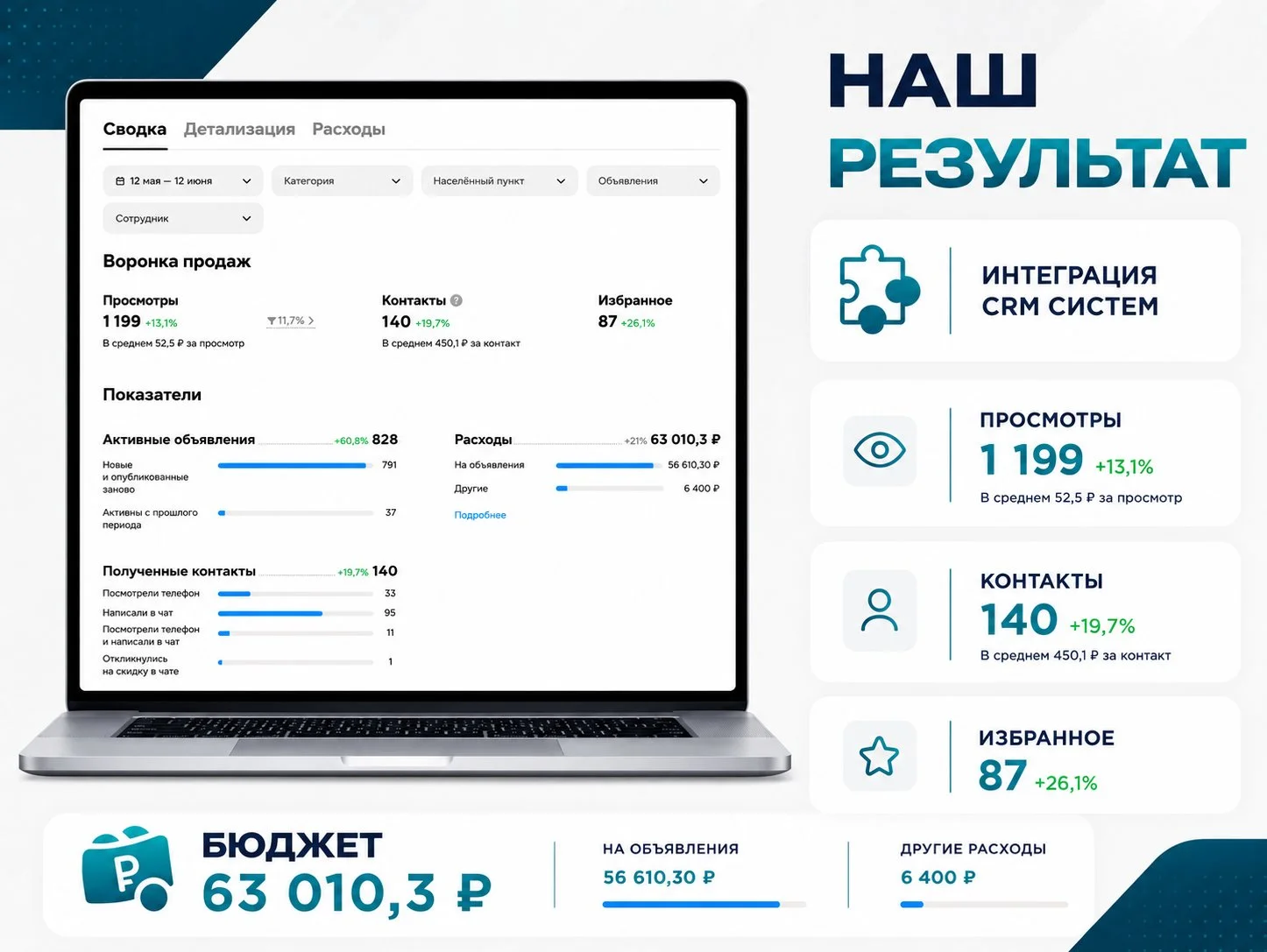 Авитолог услуги авитолога под ключ - миниатюра 4