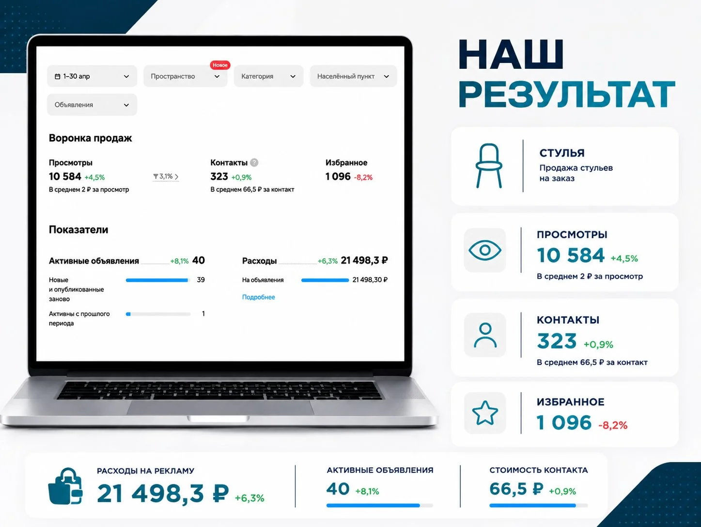 Авитолог услуги авитолога под ключ - миниатюра 5