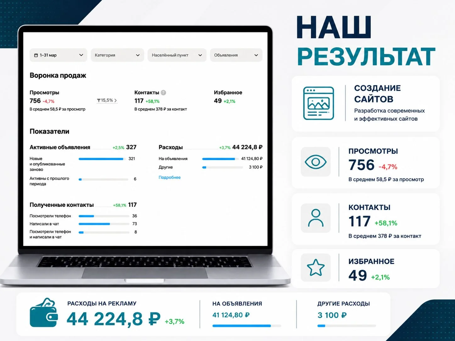 Авитолог услуги авитолога под ключ - миниатюра 6