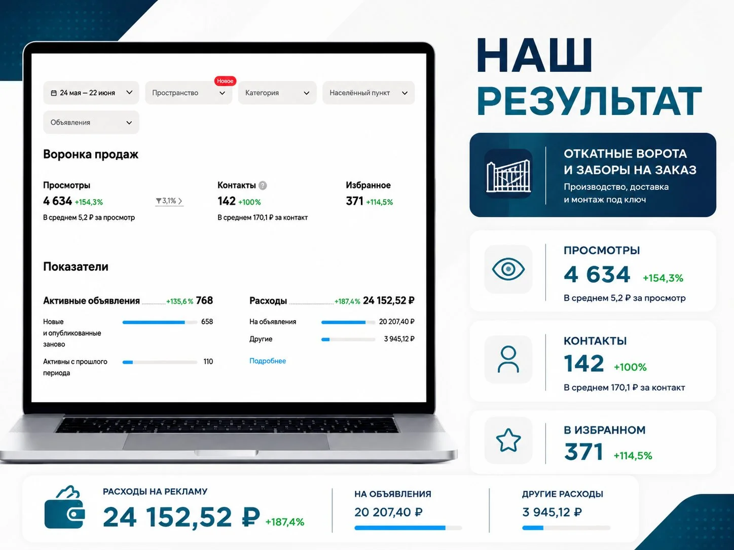 Авитолог услуги авитолога под ключ - миниатюра 7